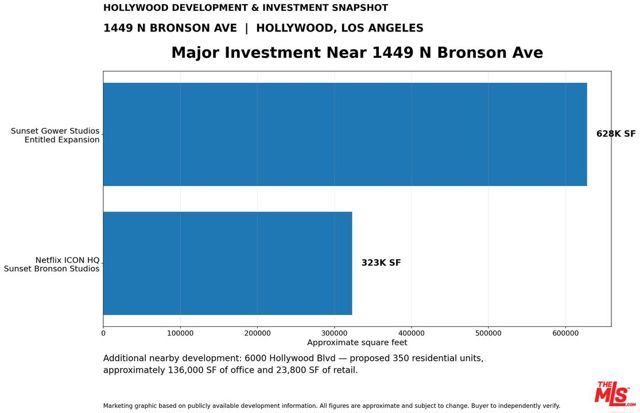 1449 N Bronson Avenue, Los Angeles, CA 90028