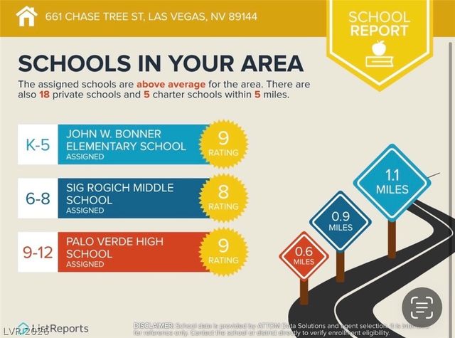 661 Chase Tree Street, Las Vegas, NV 89144