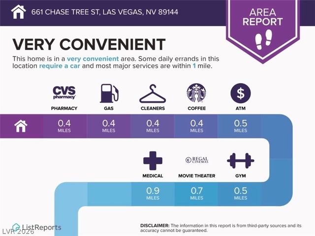 661 Chase Tree Street, Las Vegas, NV 89144