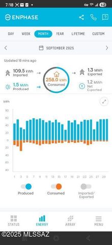 1032 E Cave Canyon Place, Green Valley, AZ 85614