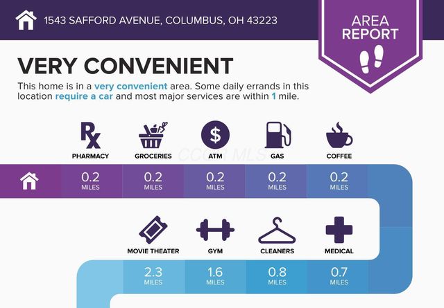 1543 Safford Avenue, Columbus, OH 43223