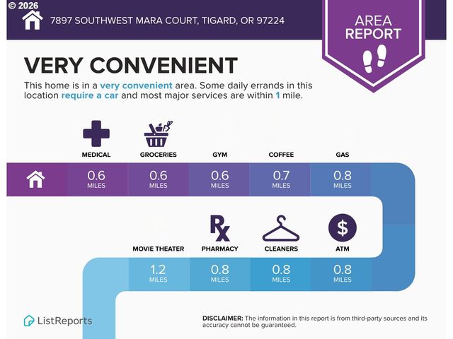 7897 Sw MARA Ct, Portland, OR 97224