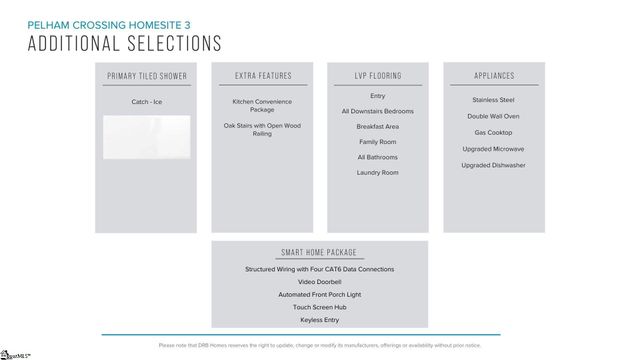 8 Pelham Crossing Drive, Greenville, SC 29615