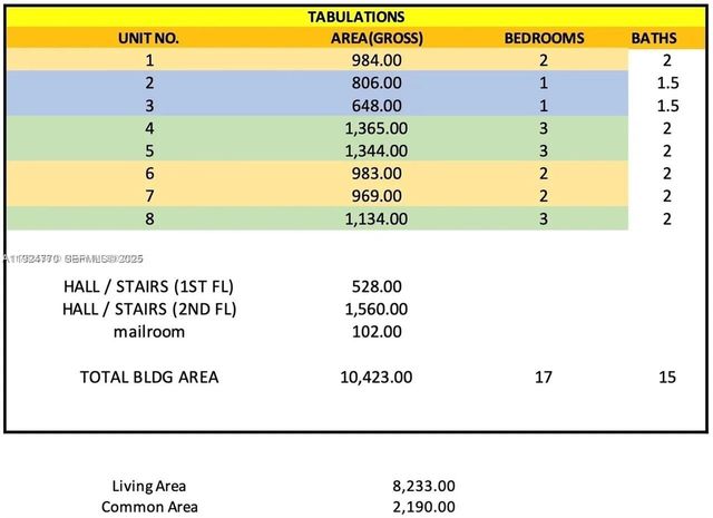 17611 SW 102 Ave, Perrine, FL 33157