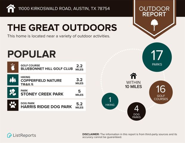 11000 Kirkoswald RD, Austin, TX 78754