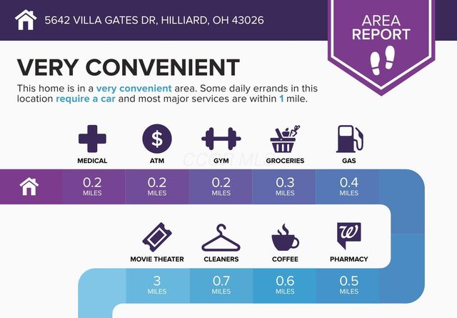 5642 Villa Gates Drive, Hilliard, OH 43026