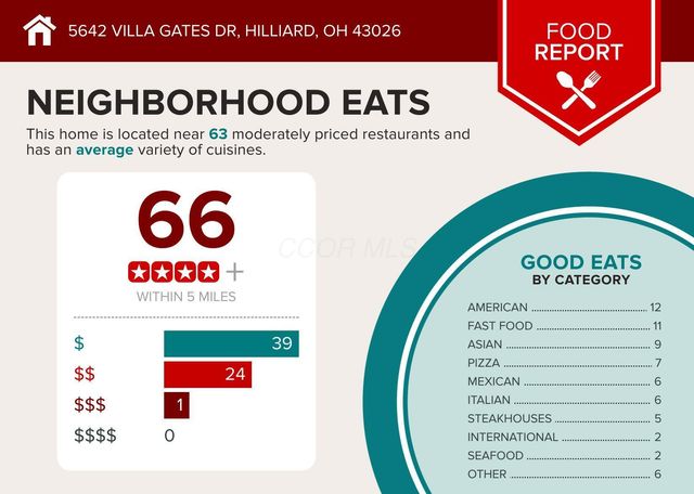 5642 Villa Gates Drive, Hilliard, OH 43026