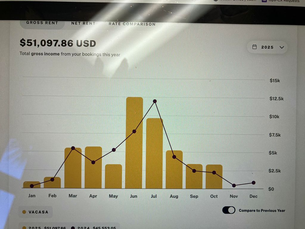 1751 Scenic Highway 98 UNIT 308, Destin, FL 32541