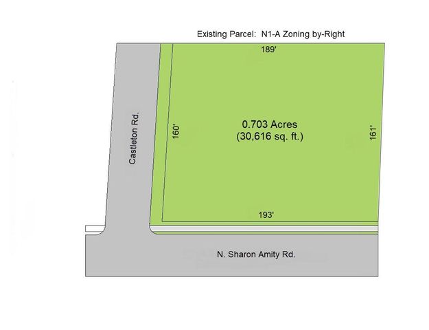 1301 N Sharon Amity Road, Charlotte, NC 28211