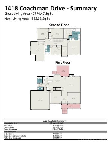 1418 Coachman Drive, Waxhaw, NC 28173