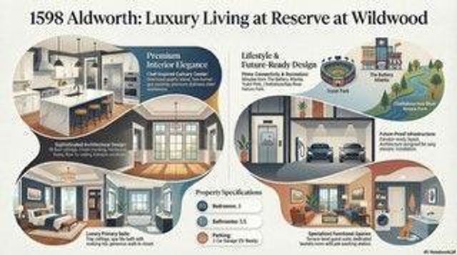 1598 Aldworth Place SE, Atlanta, GA 30339