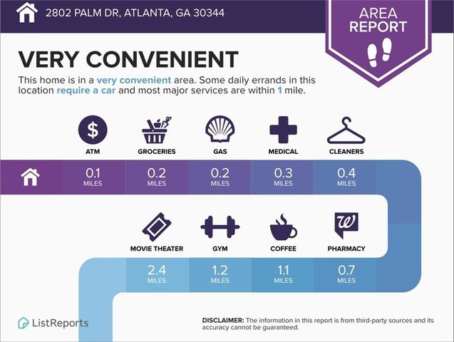 2802 Palm Drive, East Point, GA 30344