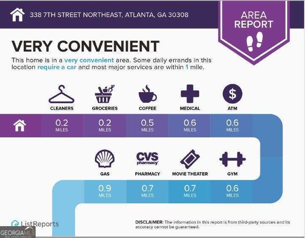 338 7th Street NE, Atlanta, GA 30308