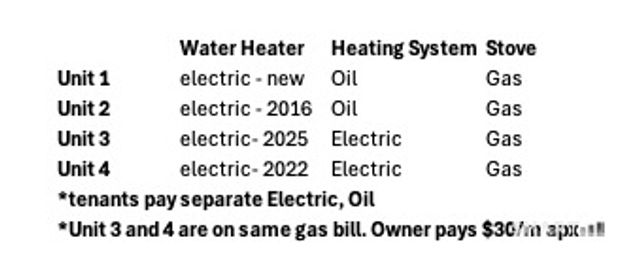 144 Montauk Avenue, New London, CT 06320