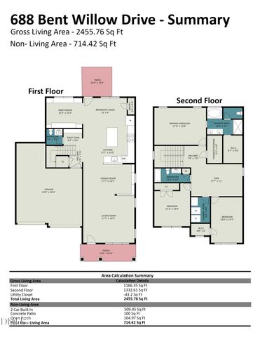 688 Bent Willow Drive, Clayton, NC 27527