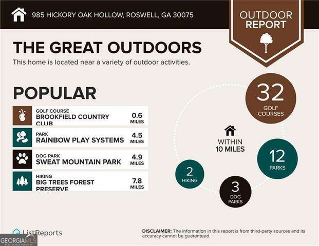 985 Hickory Oak Hollow, Roswell, GA 30075
