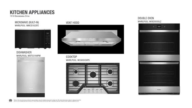 7616 Becasseau DR, Austin, TX 78738