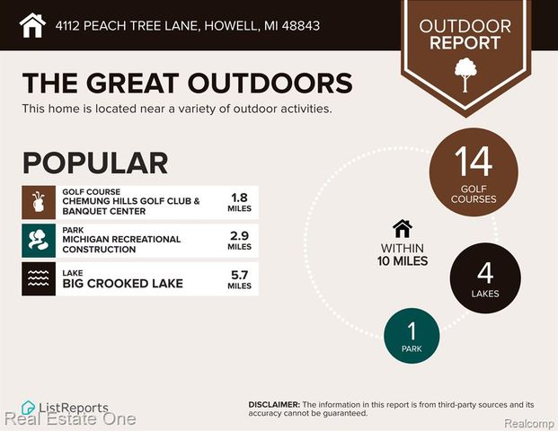 4112 Peach Tree Lane, Howell, MI 48843