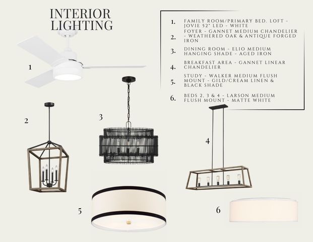503 Ivy Green Lane, Summerville, SC 29486
