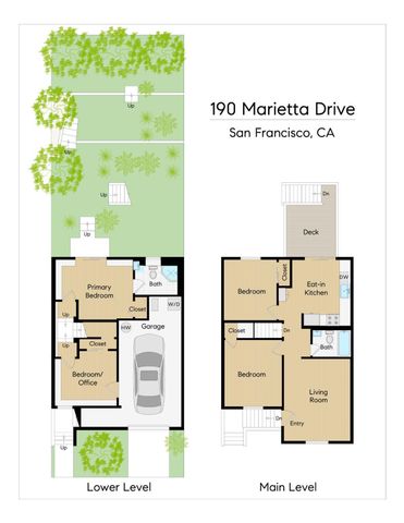 190 Marietta Drive, San Francisco, CA 94127