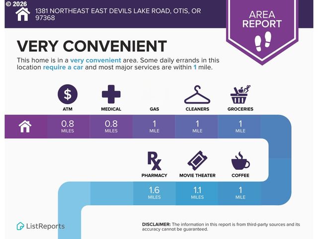 1381 Ne EAST DEVILS LAKE Rd, Otis, OR 97368