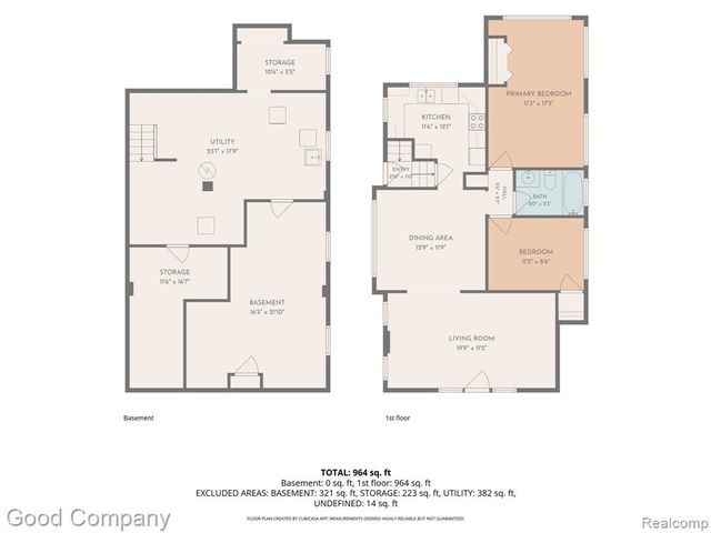 217 E Drayton Street, Ferndale, MI 48220