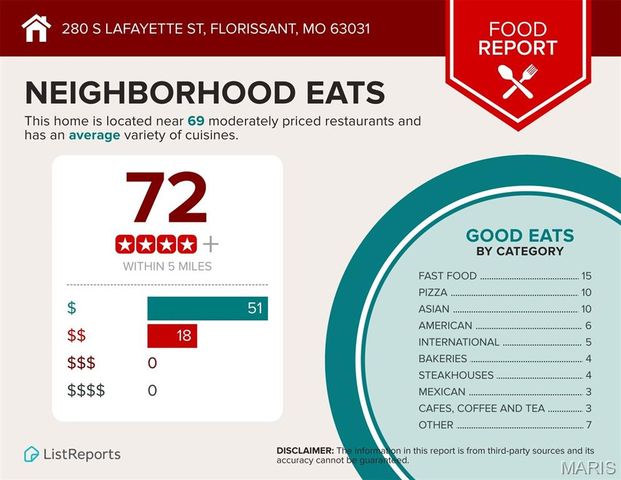 280 S Lafayette Street, Florissant, MO 63031