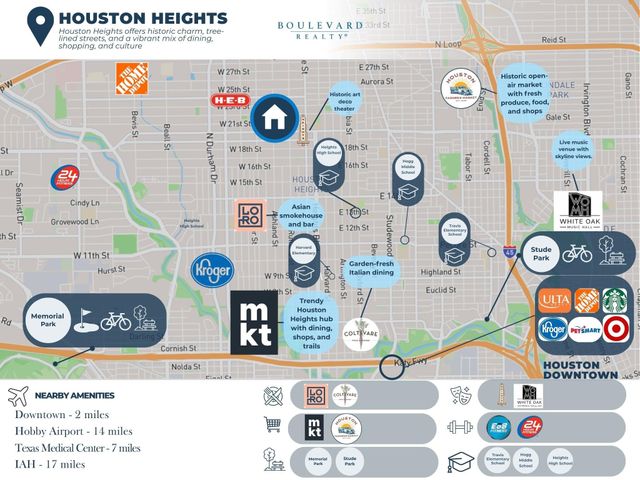 429 W 22nd Street, Houston, TX 77008