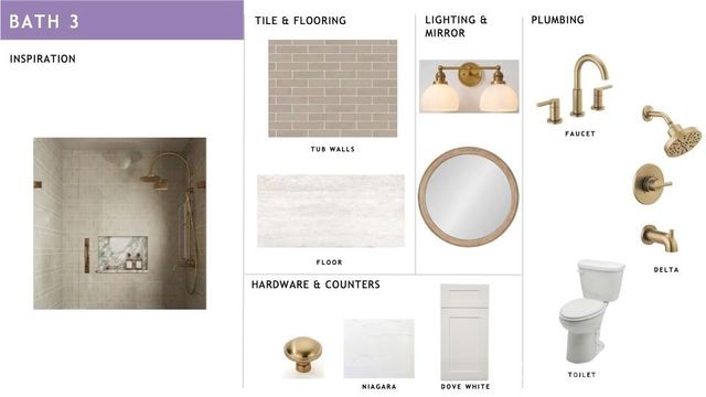 1315 Cortland Road E, Charlotte, NC 28209