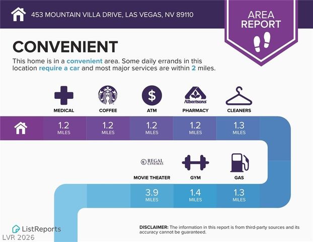 453 Mountain Villa Drive, Las Vegas, NV 89110