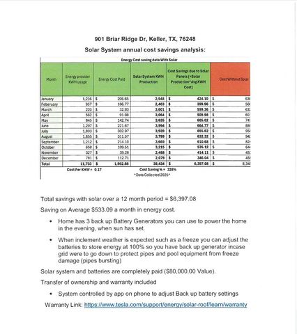 901 Briar Ridge Drive, Keller, TX 76248