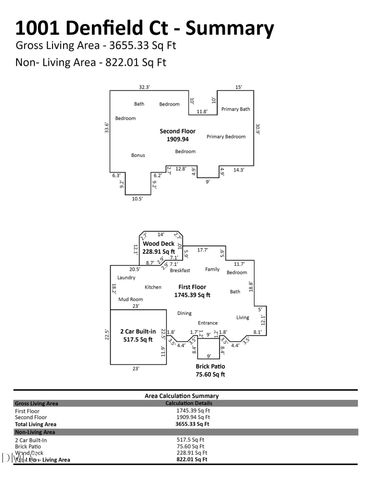 1001 Denfield Court, Raleigh, NC 27615