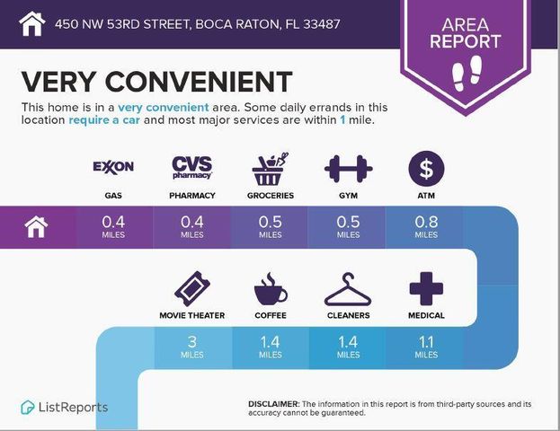 450 NW 53rd Street, Boca Raton, FL 33487
