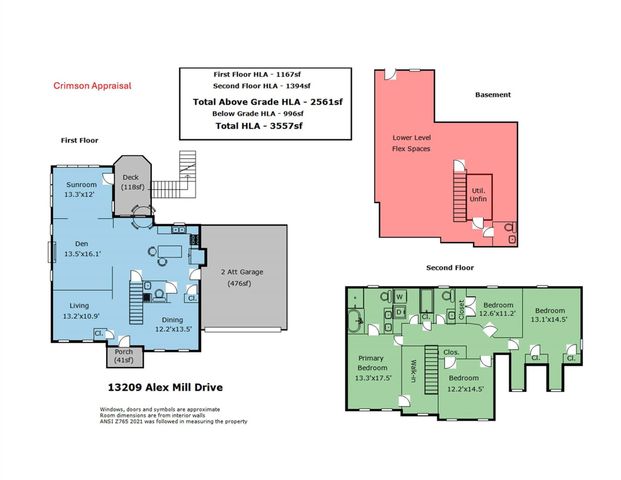 13209 Alex Mill Drive, Pineville, NC 28134
