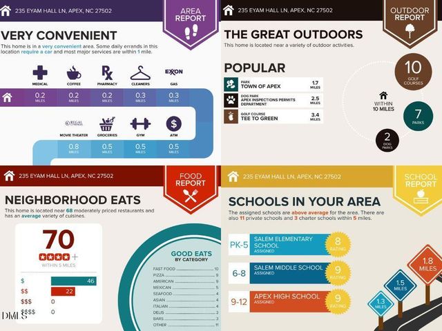 235 Eyam Hall Lane, Apex, NC 27502