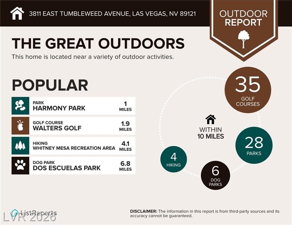 Image 35 of property listing at 3811 Tumbleweed Avenue, Las Vegas, NV 89121