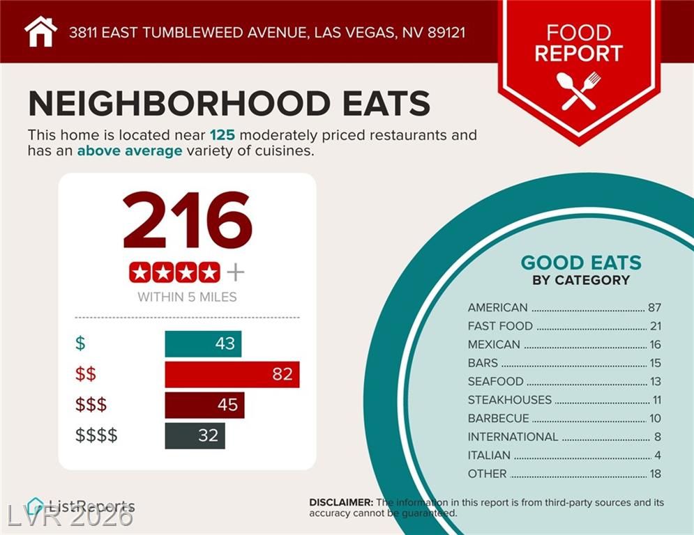 Image 36 of property listing at 3811 Tumbleweed Avenue, Las Vegas, NV 89121