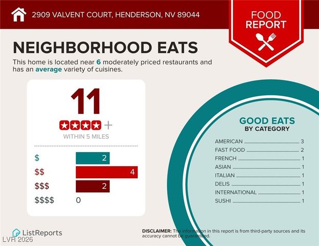 2909 Valvent Court, Henderson, NV 89044