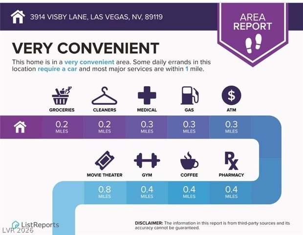 3914 Visby Lane, Las Vegas, NV 89119