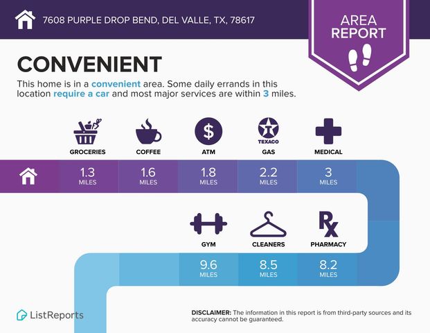 7608 Purple Drop BND, Del Valle, TX 78617