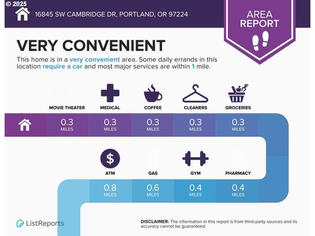 16845 Sw CAMBRIDGE Dr, Portland, OR 97224