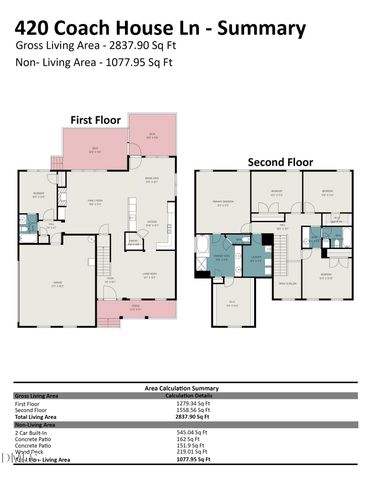 420 Coach House Lane, Hillsborough, NC 27278