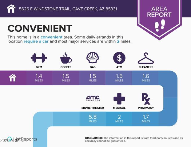 5626 E WINDSTONE Trail, Cave Creek, AZ 85331