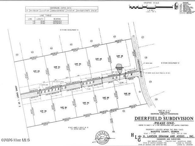 3523 Deerfield Road, Dearing, GA 30808