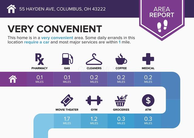 55 Hayden Avenue, Columbus, OH 43222