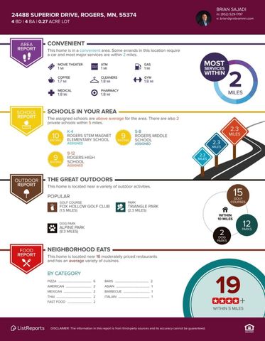 24488 Superior Drive, Rogers, MN 55374