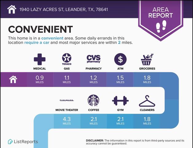 1940 Lazy Acres St, Leander, TX 78641