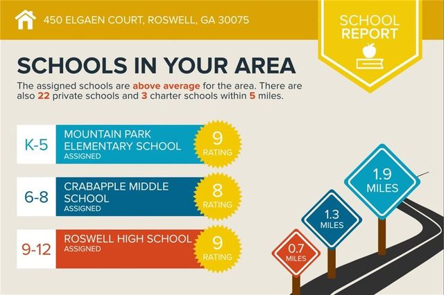 450 Elgaen Court, Roswell, GA 30075