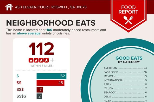 450 Elgaen Court, Roswell, GA 30075