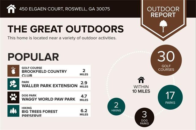 450 Elgaen Court, Roswell, GA 30075